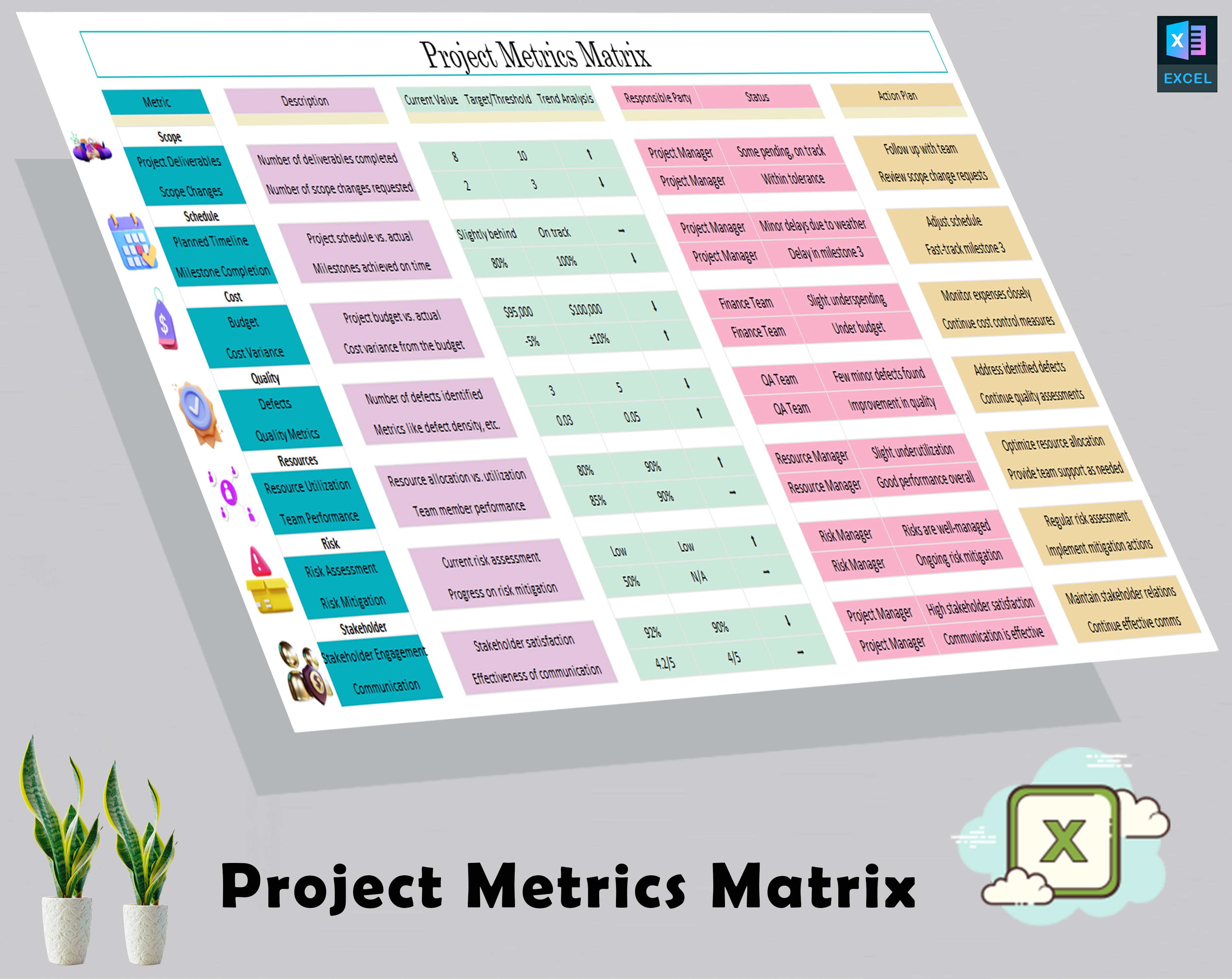 Project Metrics Matrix