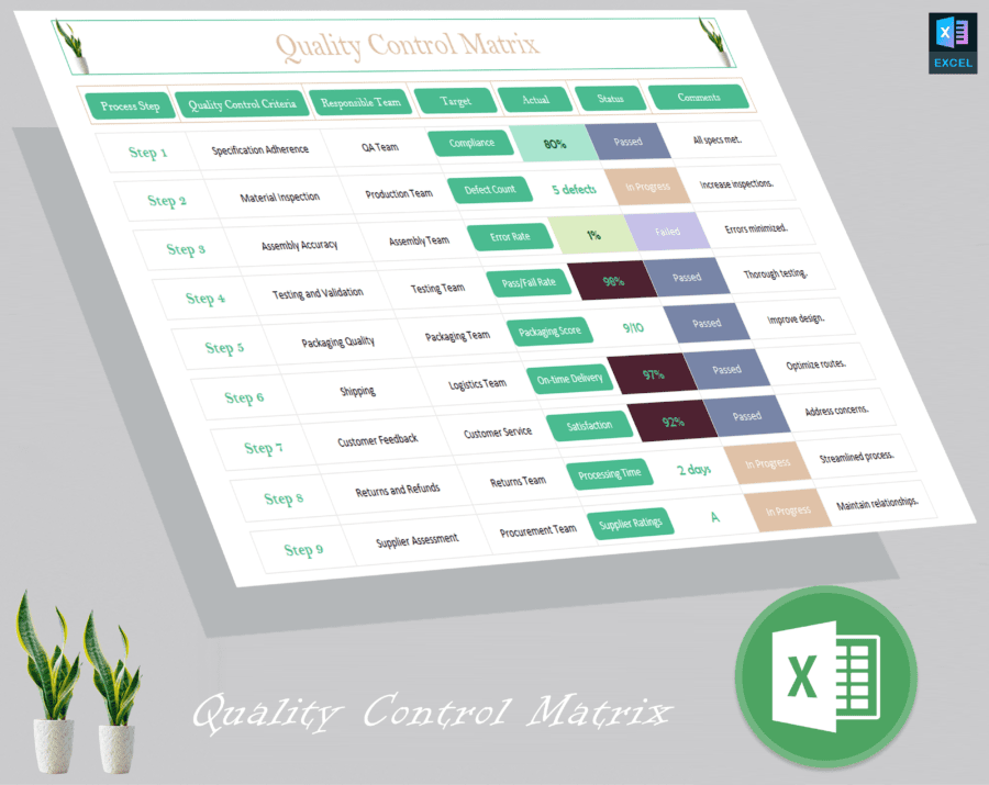 Quality Control Matrix - Best Tool for Quality Management & Assurance