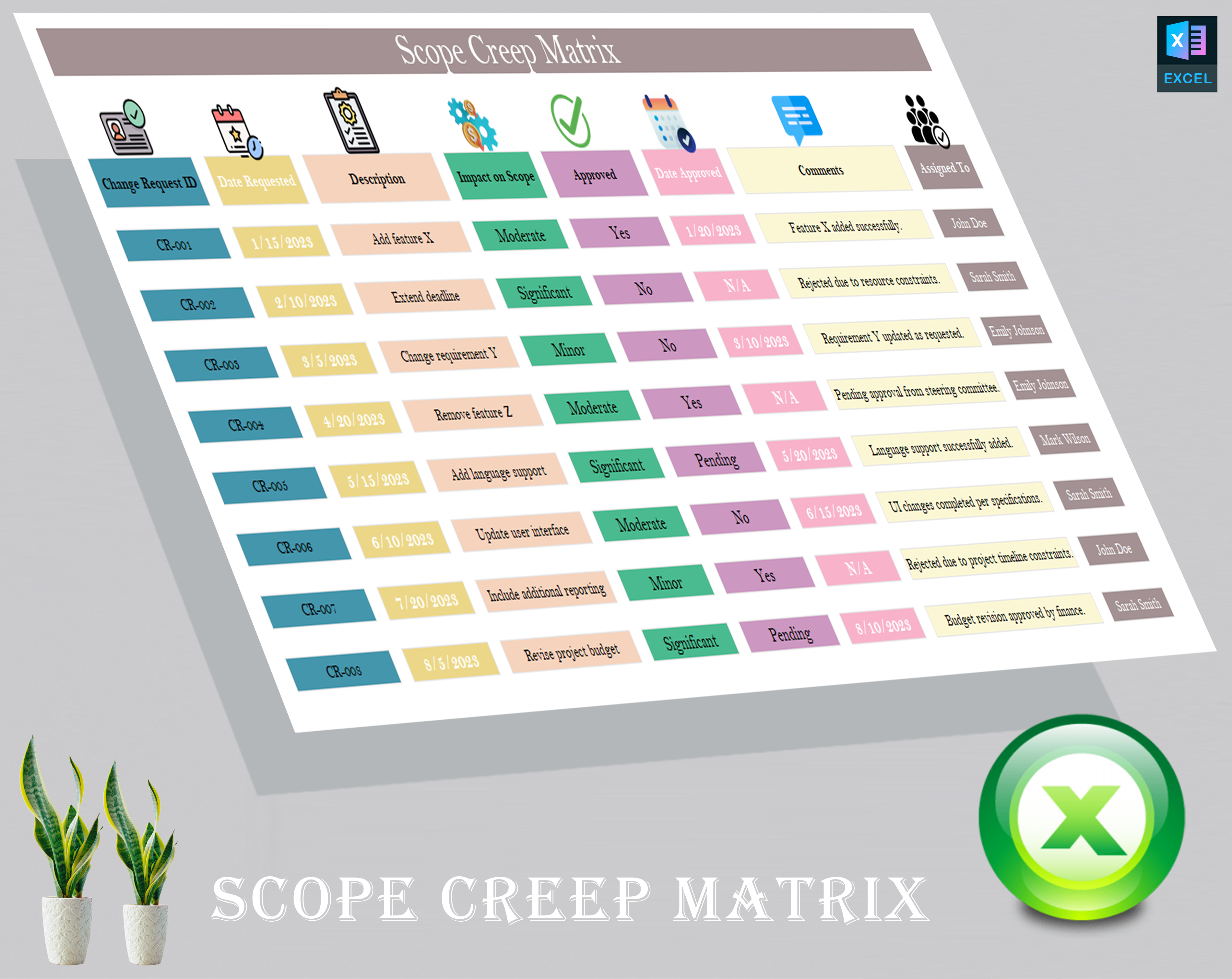 Scope Creep Matrix