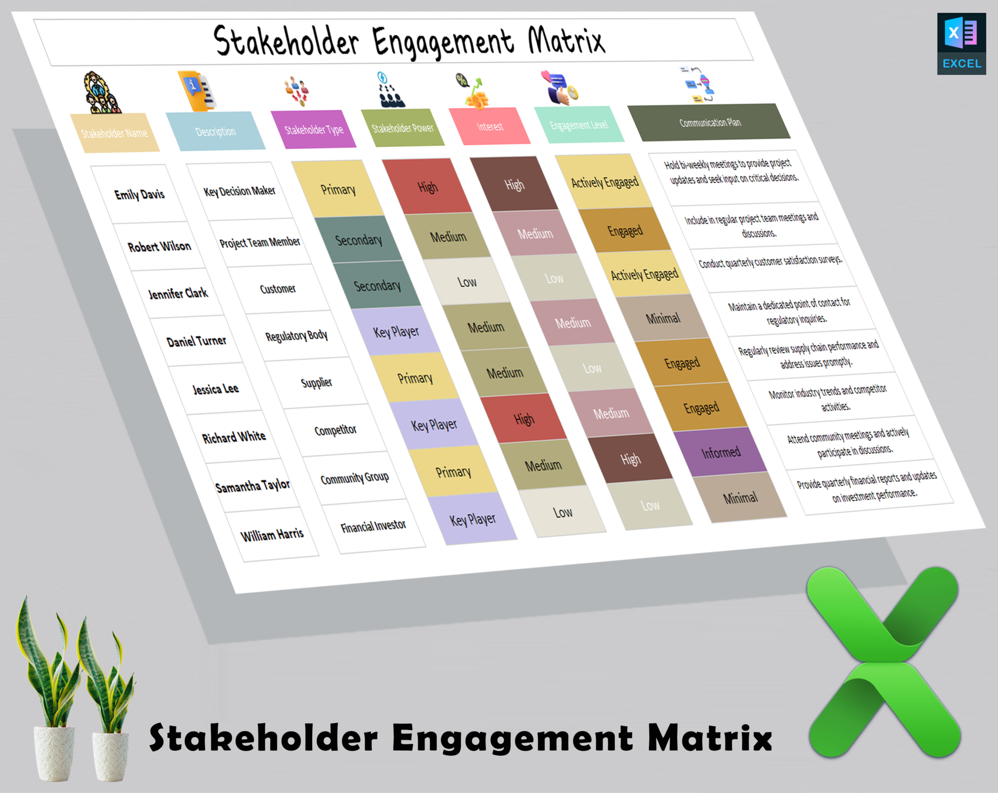 Stakeholder Engagement Matrix – Diirzal