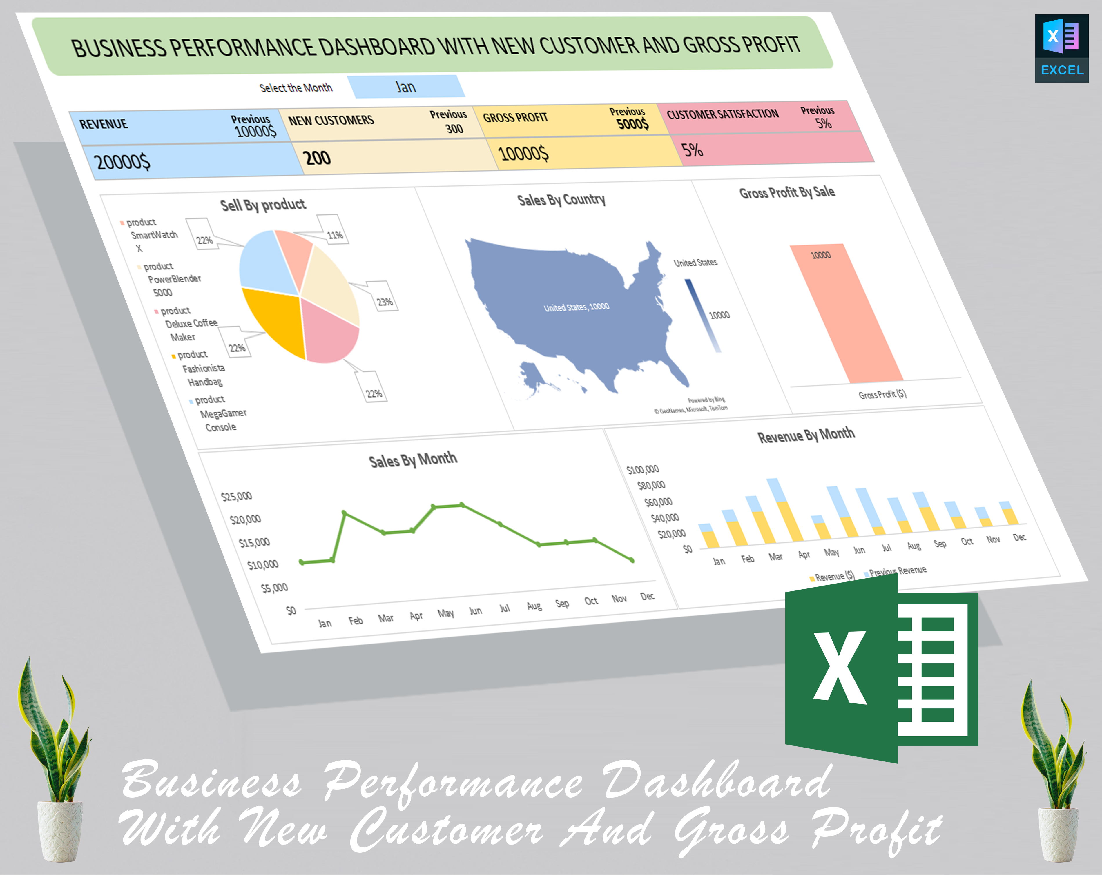 Business performance dashboard with new customers and gross profit