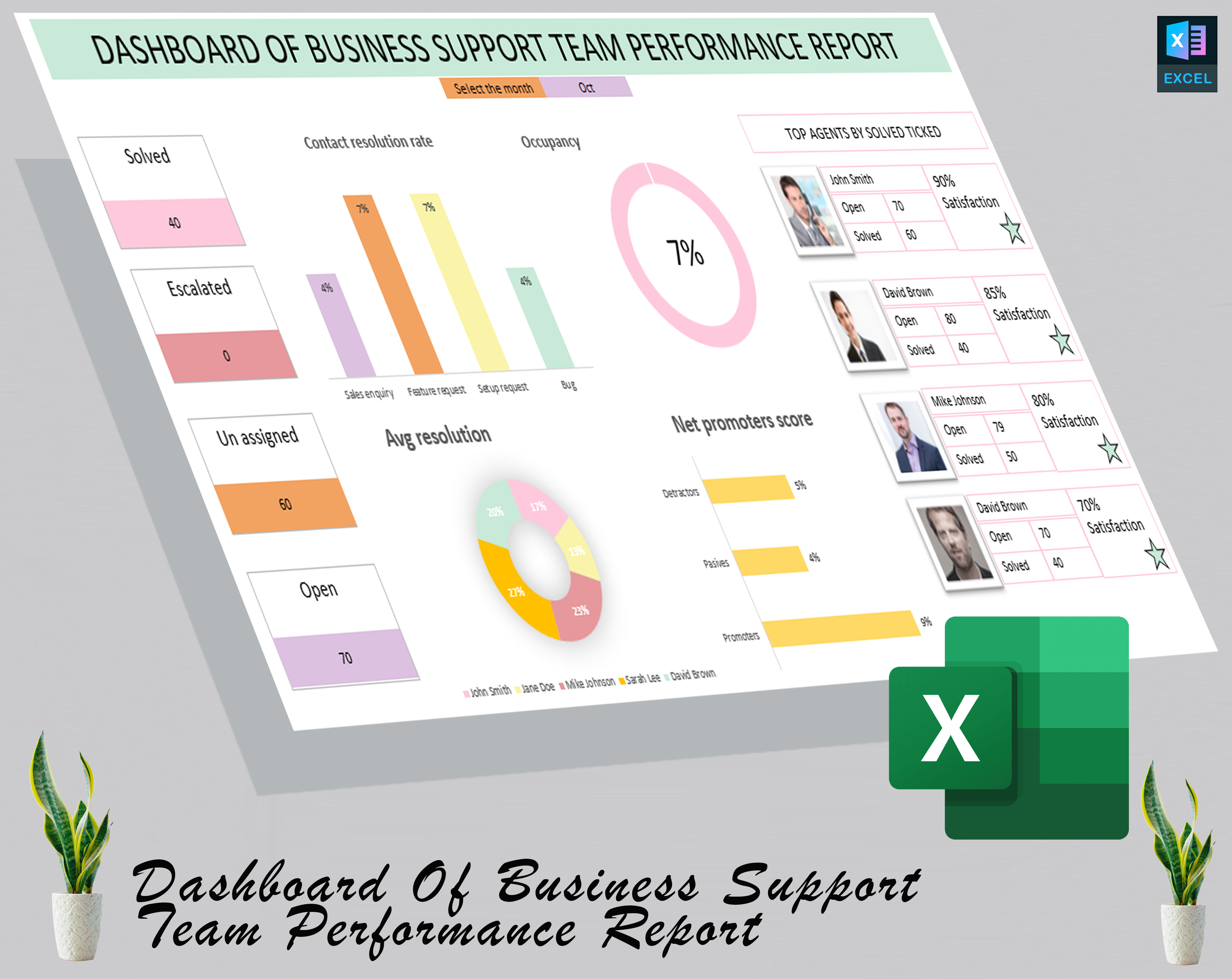 Dashboard Of Business Support Team Performance Report