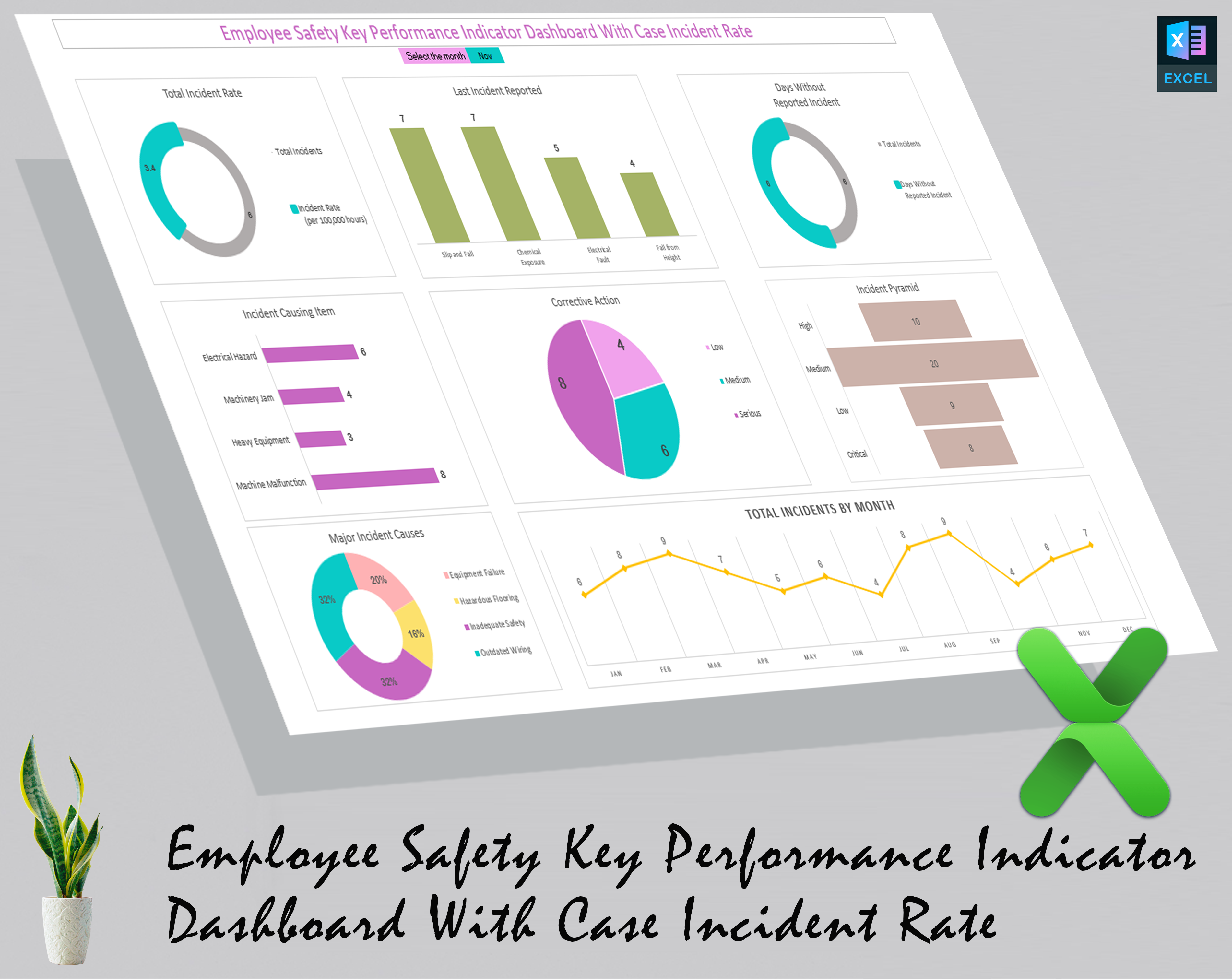 employee safety key performance indicator dashboard with case incident rate