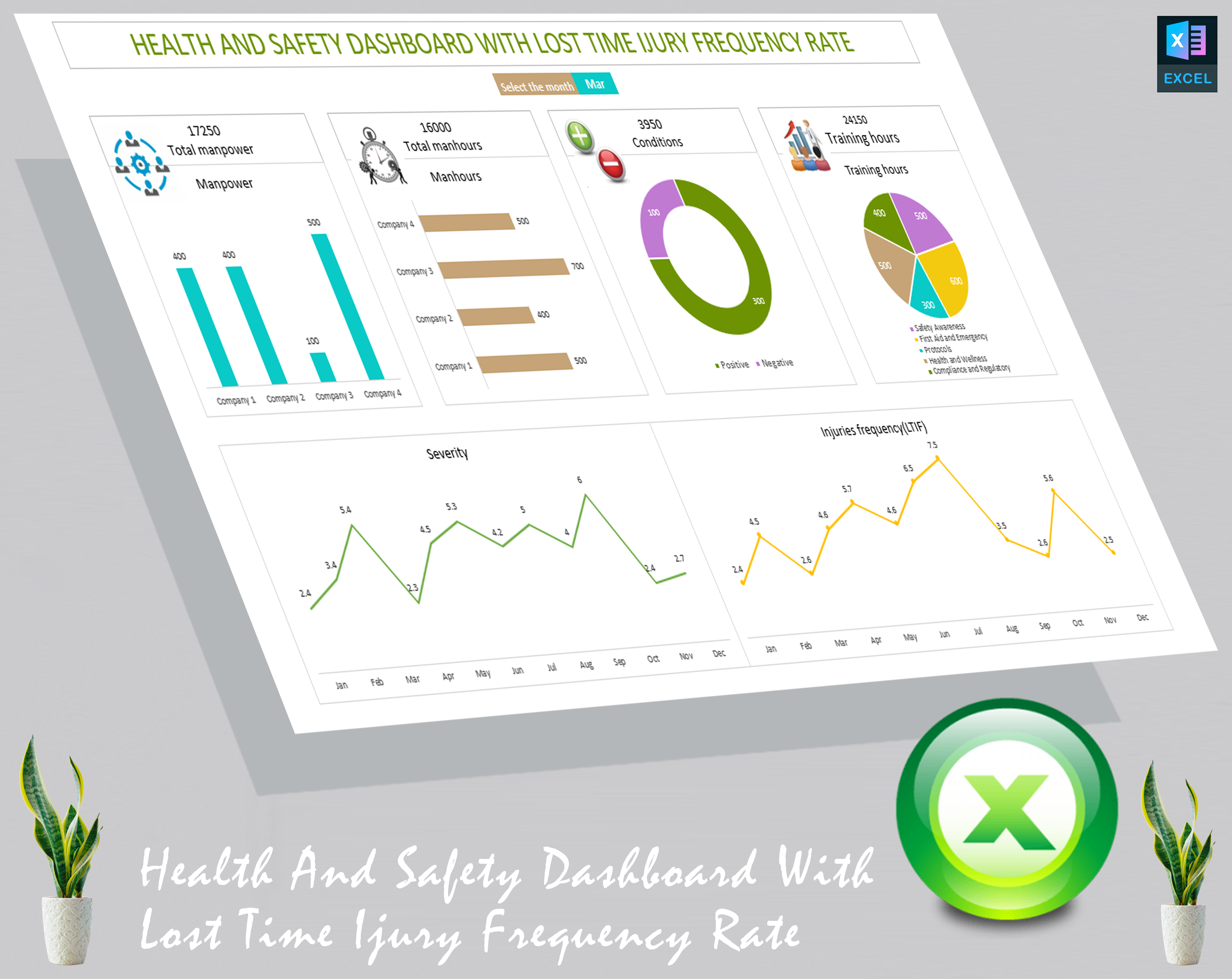 health and safety dashboard with lost time injury frequency rate