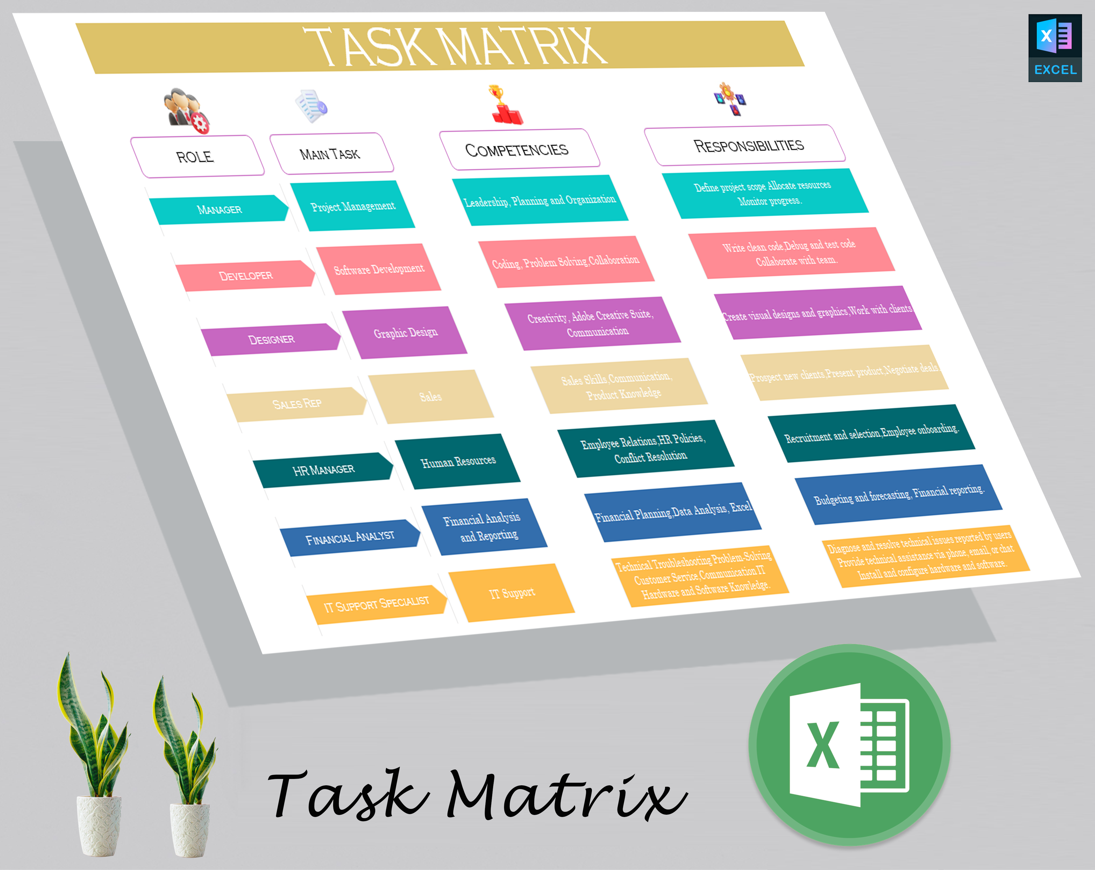 Task matrix