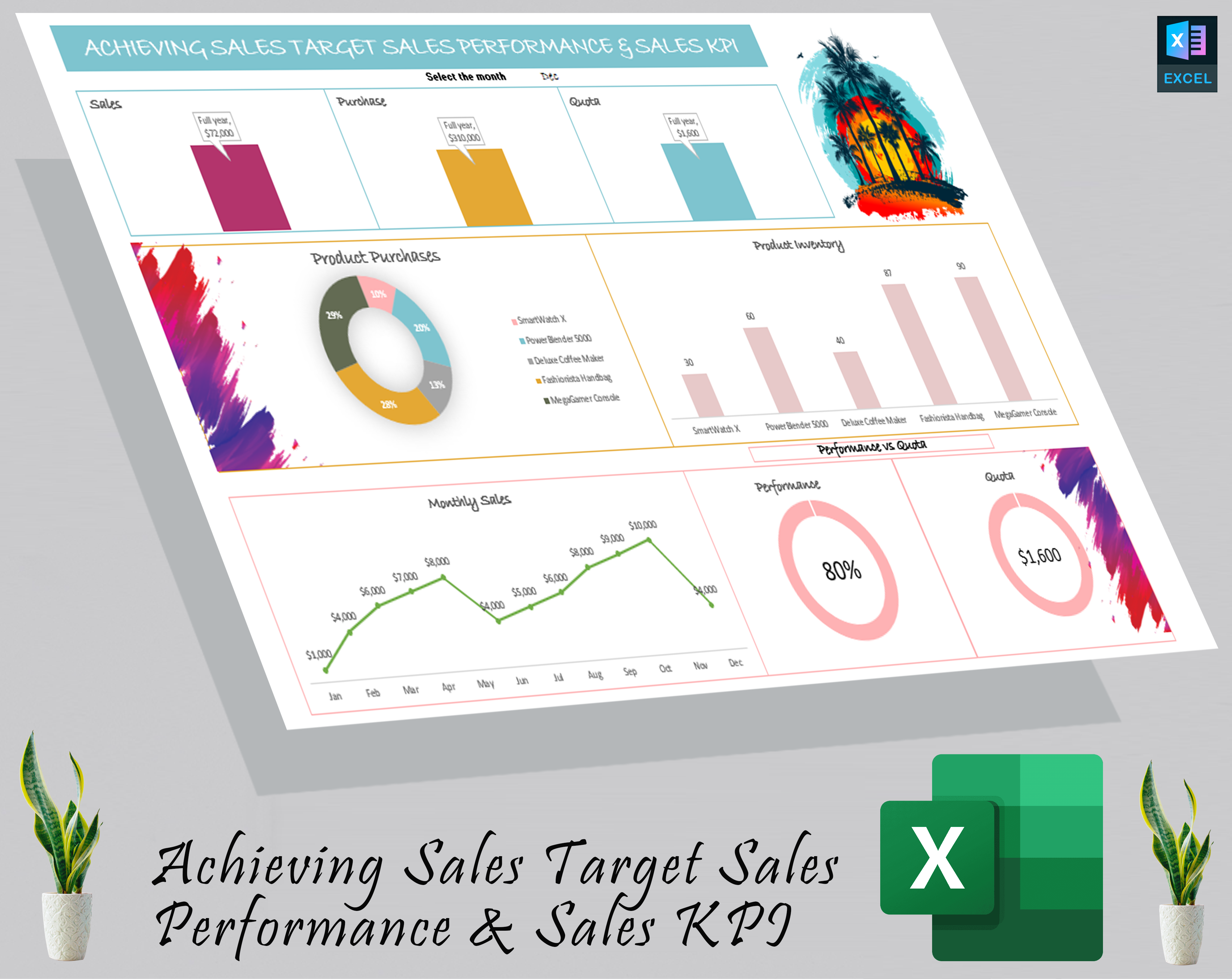 Achiveing sales target and sales performance and sales KPI