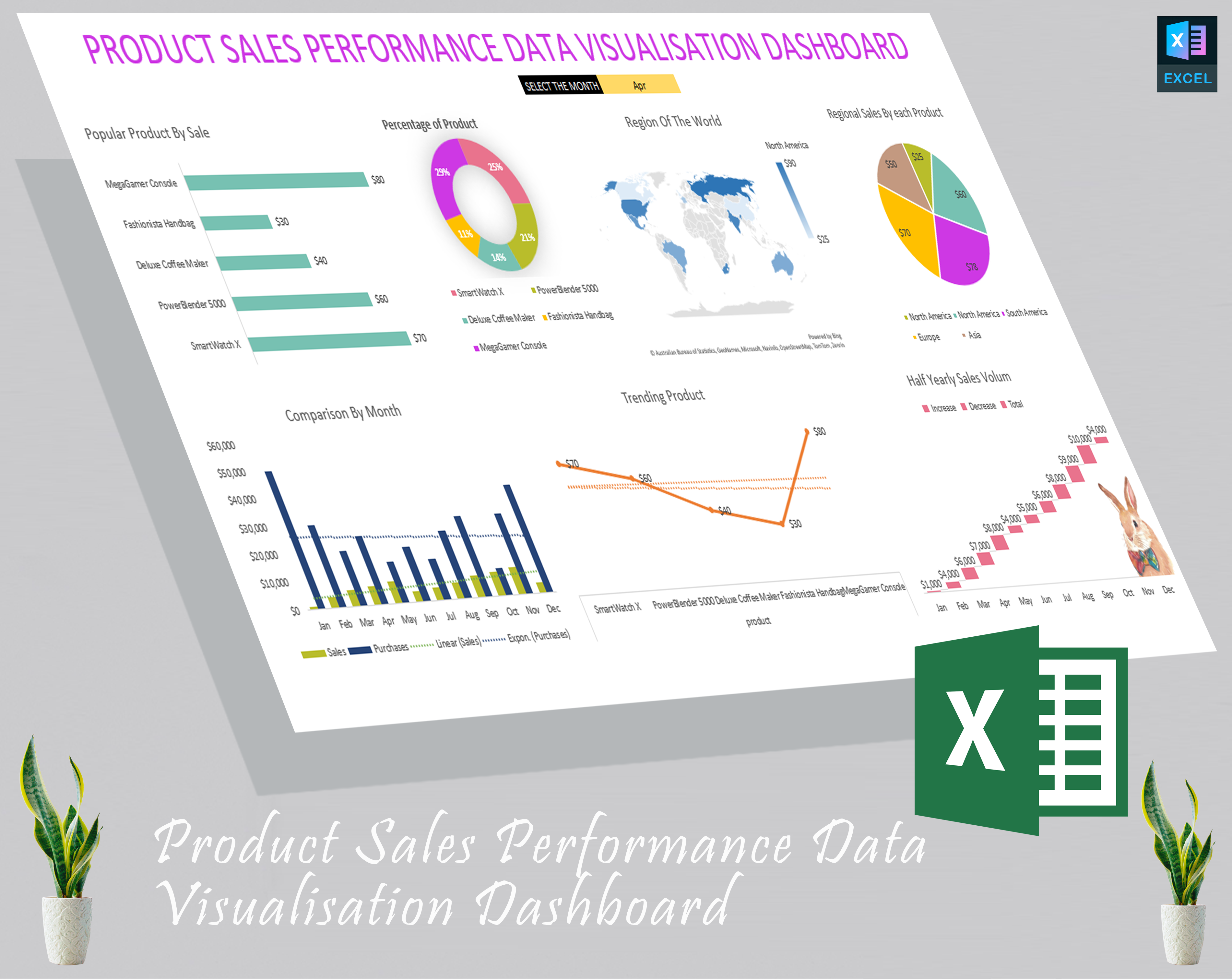 Product sales performance data visualisation dashboard