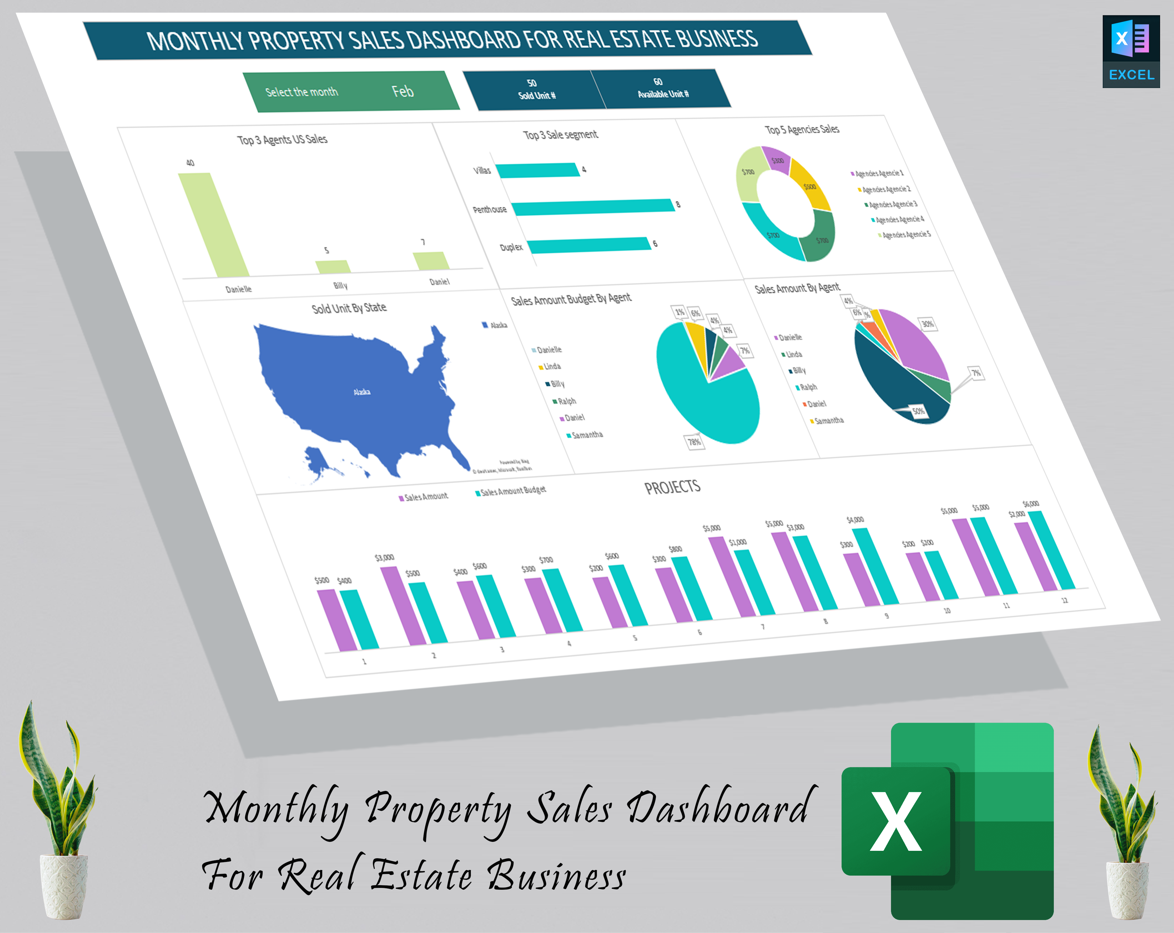 Monthly properties sales dashboard for real estate business