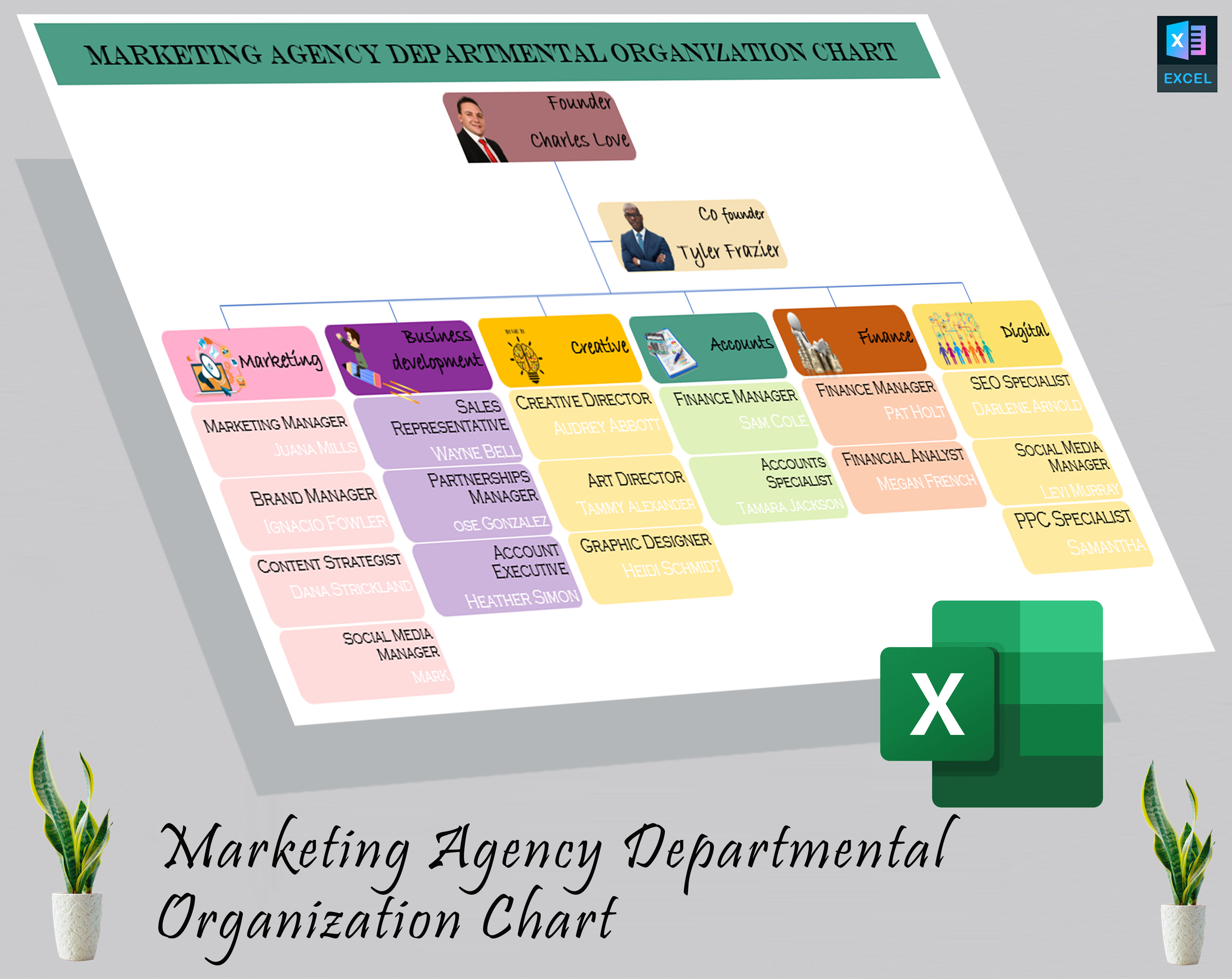 Marketing agency organization chart