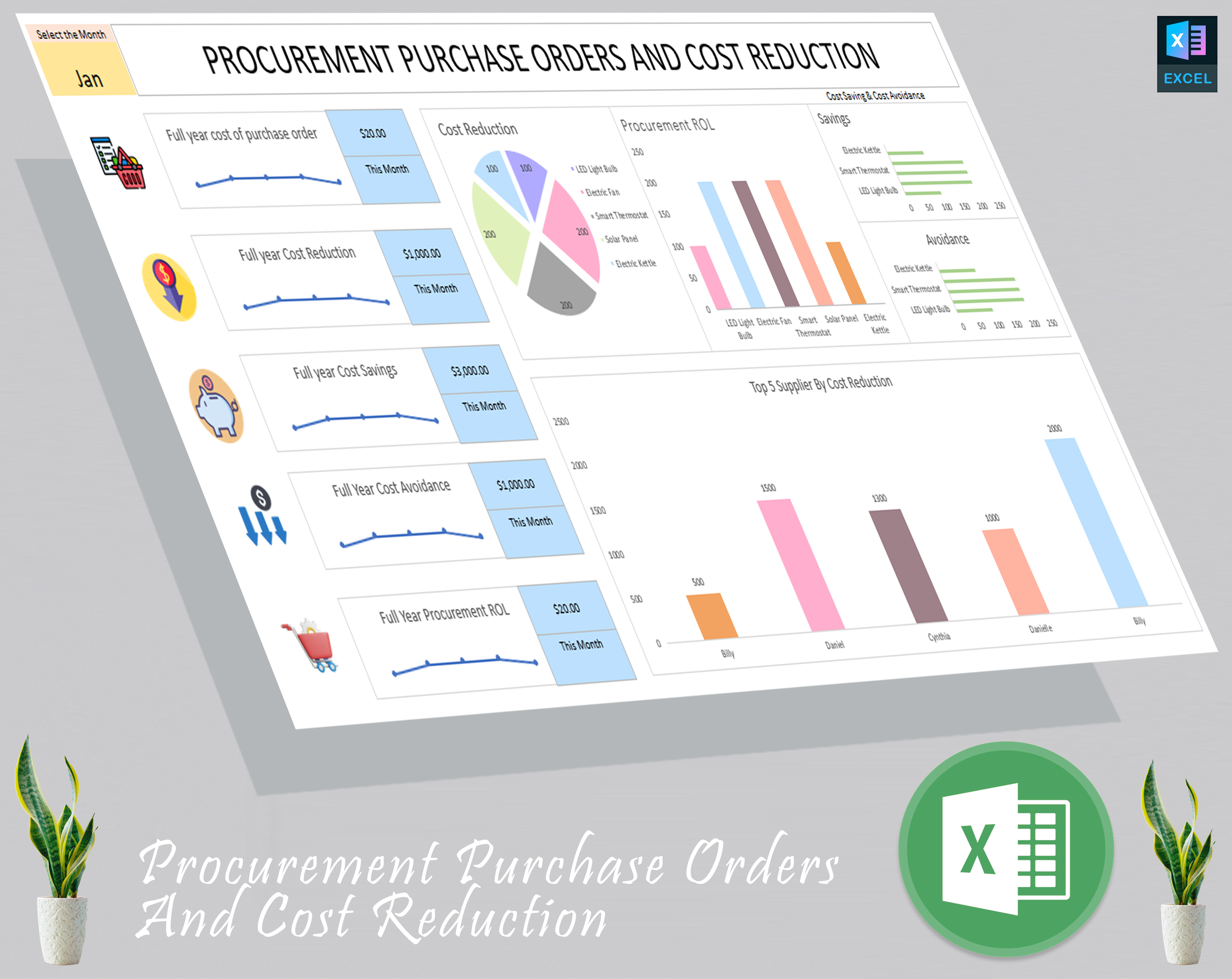 procurement purchase order and cost reduction