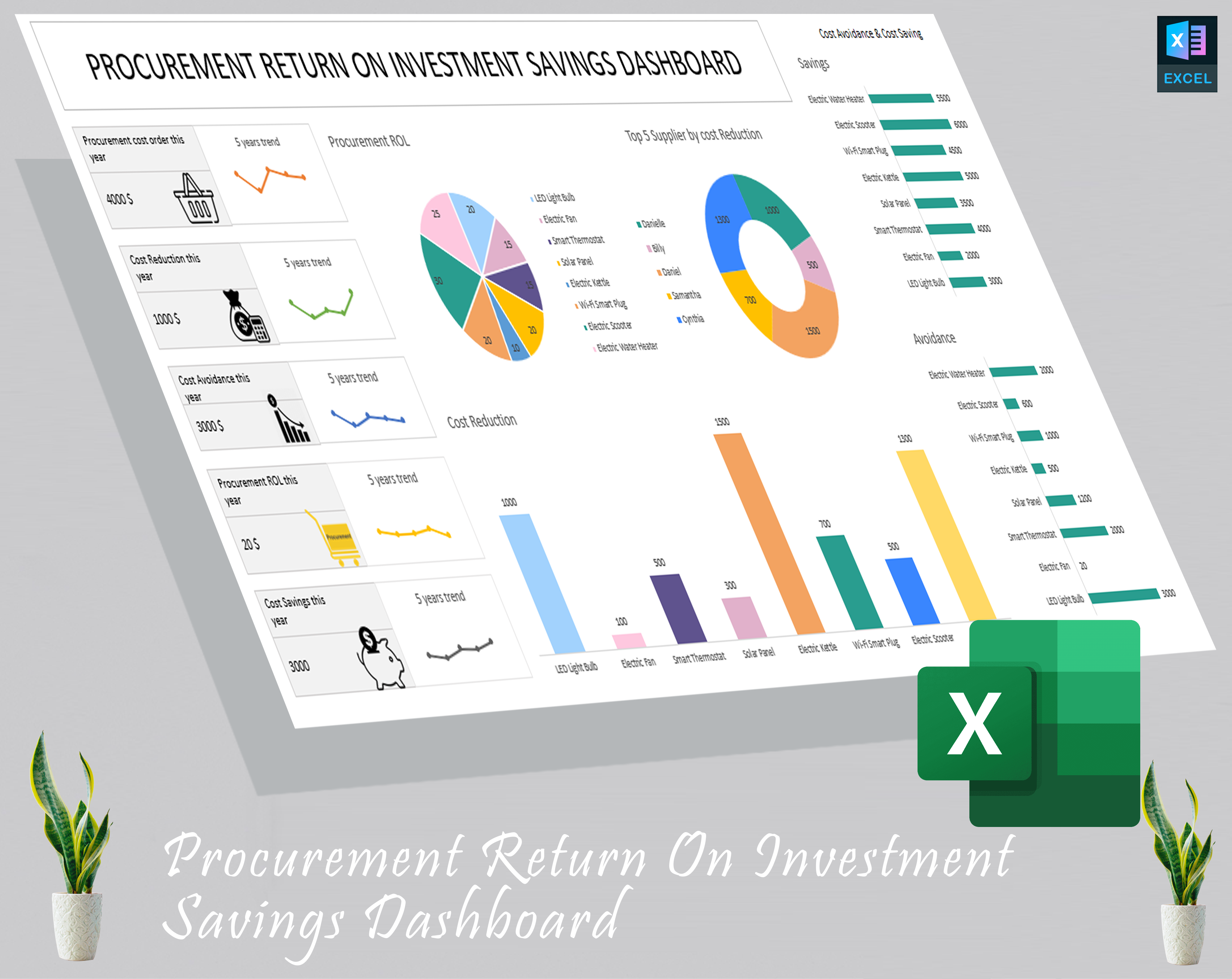 Procurement Return on investment savings dashboard