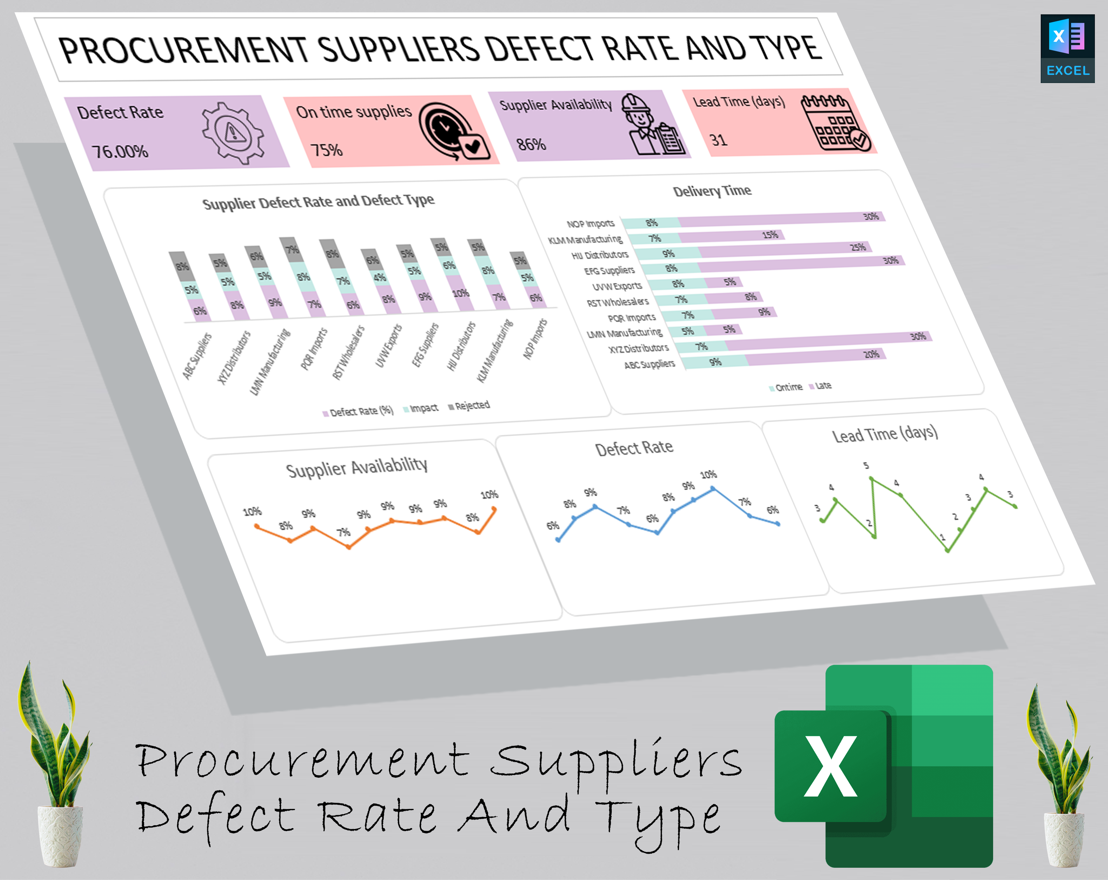 procurement supplier defect rate and type