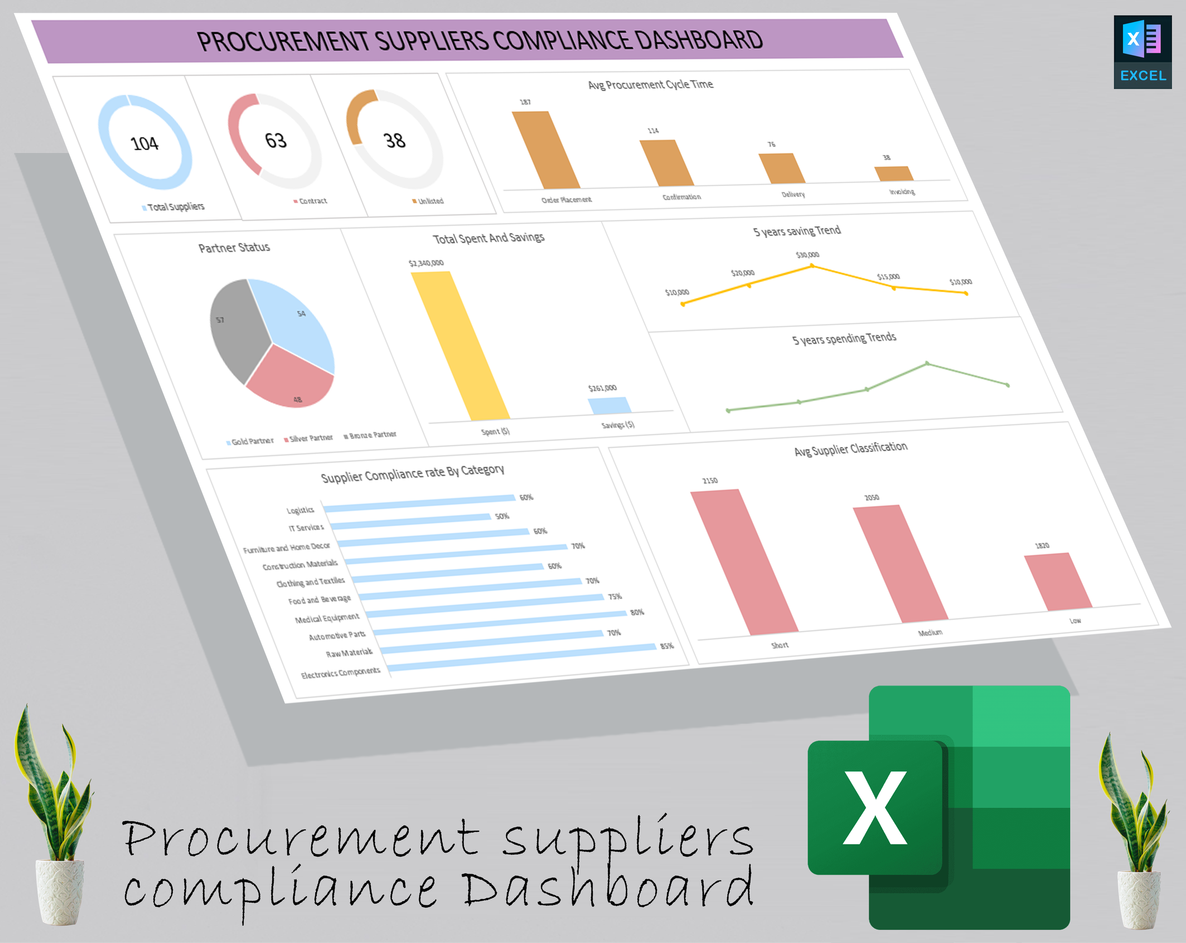 Procurement suppliers compliance Dashboard