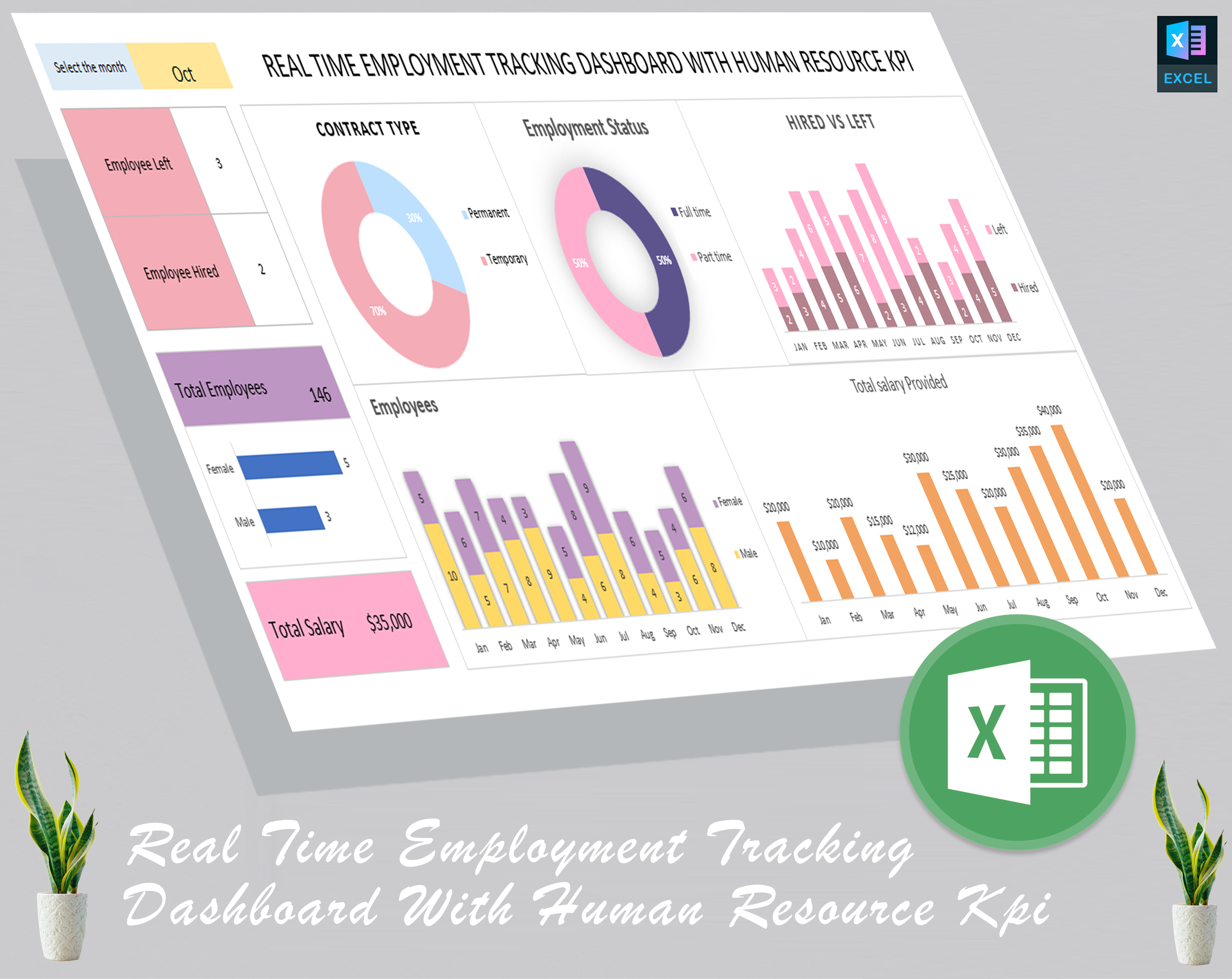 REAL TIME EMPLOYMENT TRACKING DASHBOARD