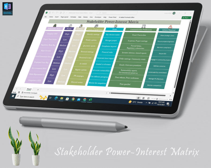 Stakeholder Analysis Matrix | Power-Interest Grid for Projects