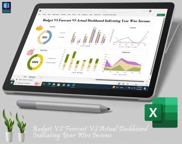 Budget VS Forecast VS Actual Dashboard Indicating Year Wise Income - Image 3