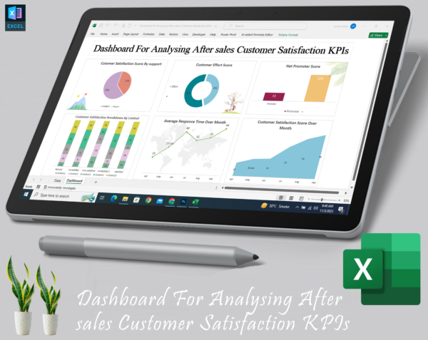 Dashboard For Analyzing After sales Customer Satisfaction KPIs - Image 3