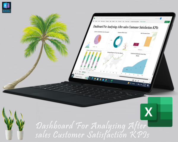 Dashboard For Analyzing After sales Customer Satisfaction KPIs - Image 4