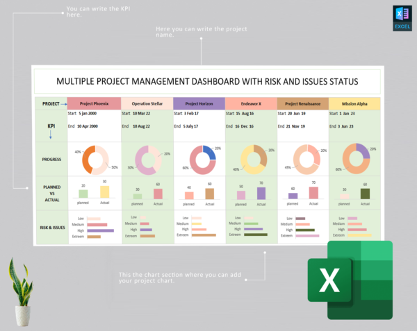 Multiple project dashboard - Image 6