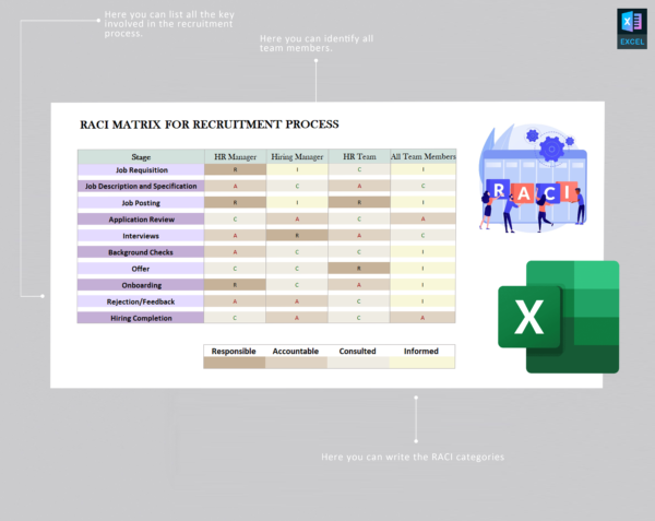 RACI Matrix For Recruitment Process - Image 6