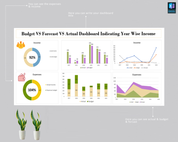 Budget VS Forecast VS Actual Dashboard Indicating Year Wise Income - Image 6