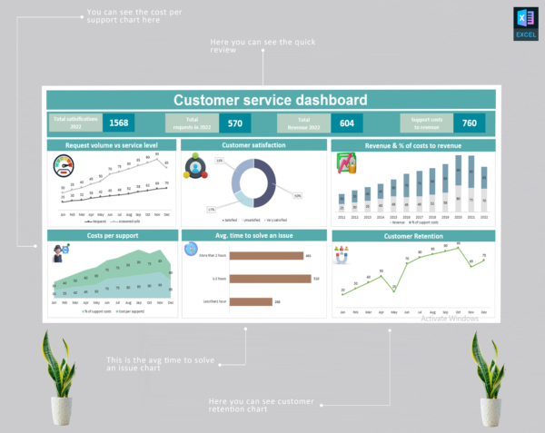 Customer service dashboard - Image 6