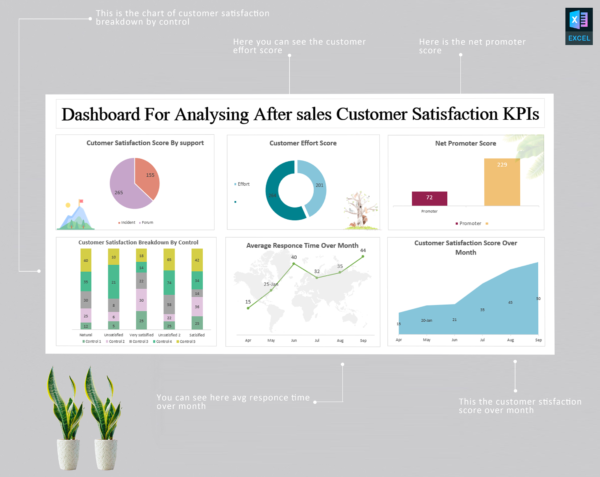 Dashboard For Analyzing After sales Customer Satisfaction KPIs - Image 6