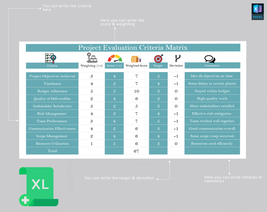 Project Evaluation Template – Simplify Project Assessment & Reporting