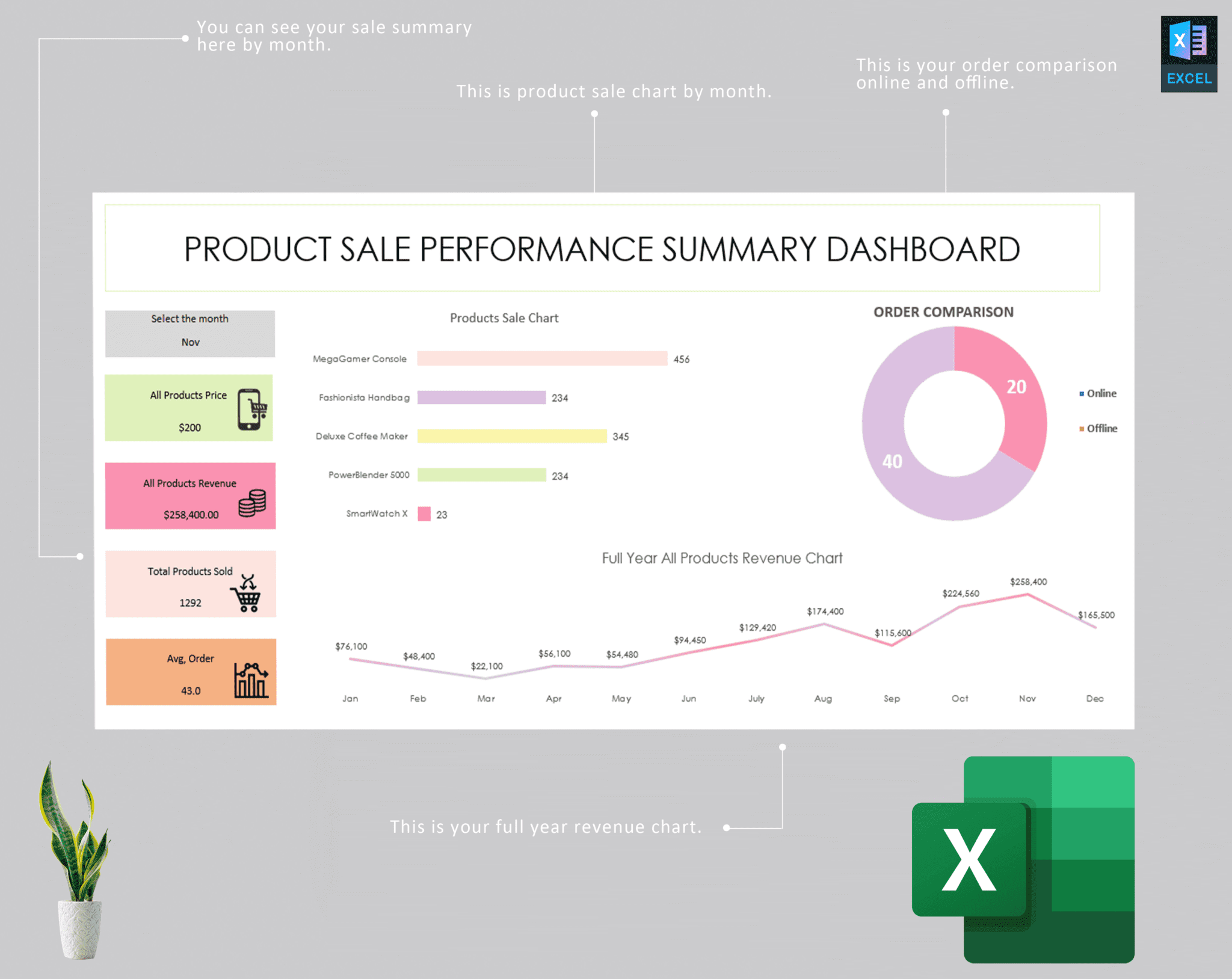 Sales Performance Dashboard | Track & Improve Sales Metrics