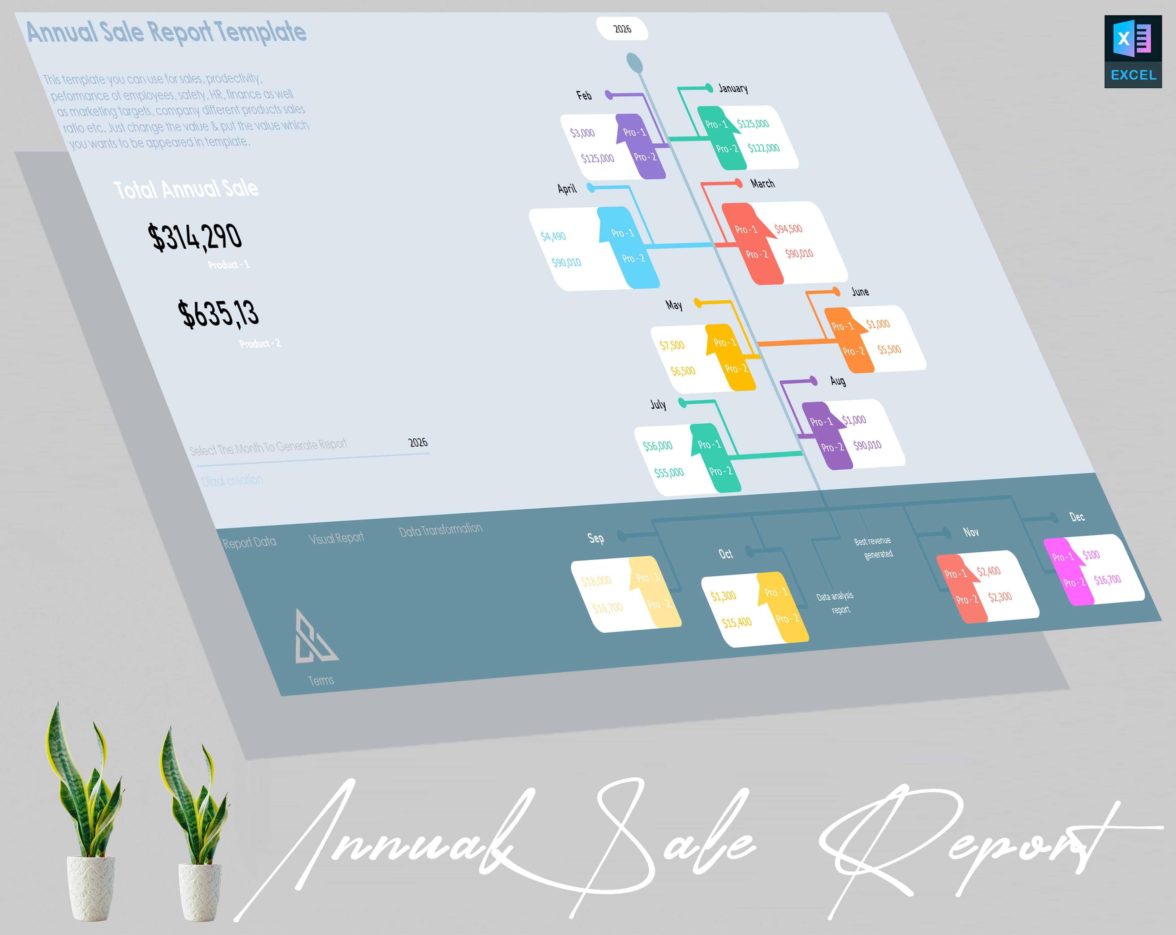 Sales Annual Report Template