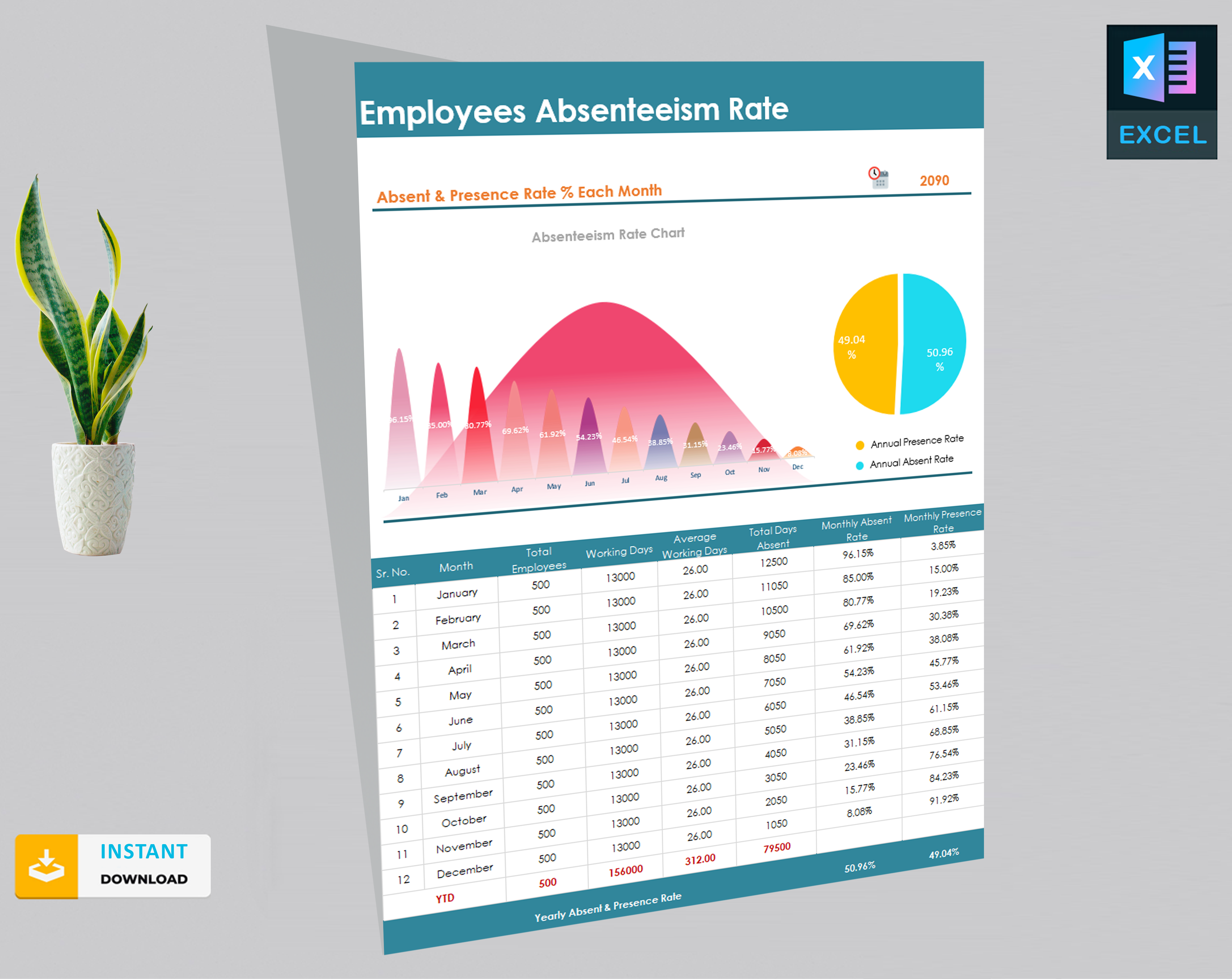 Employees Absenteeism Rate template