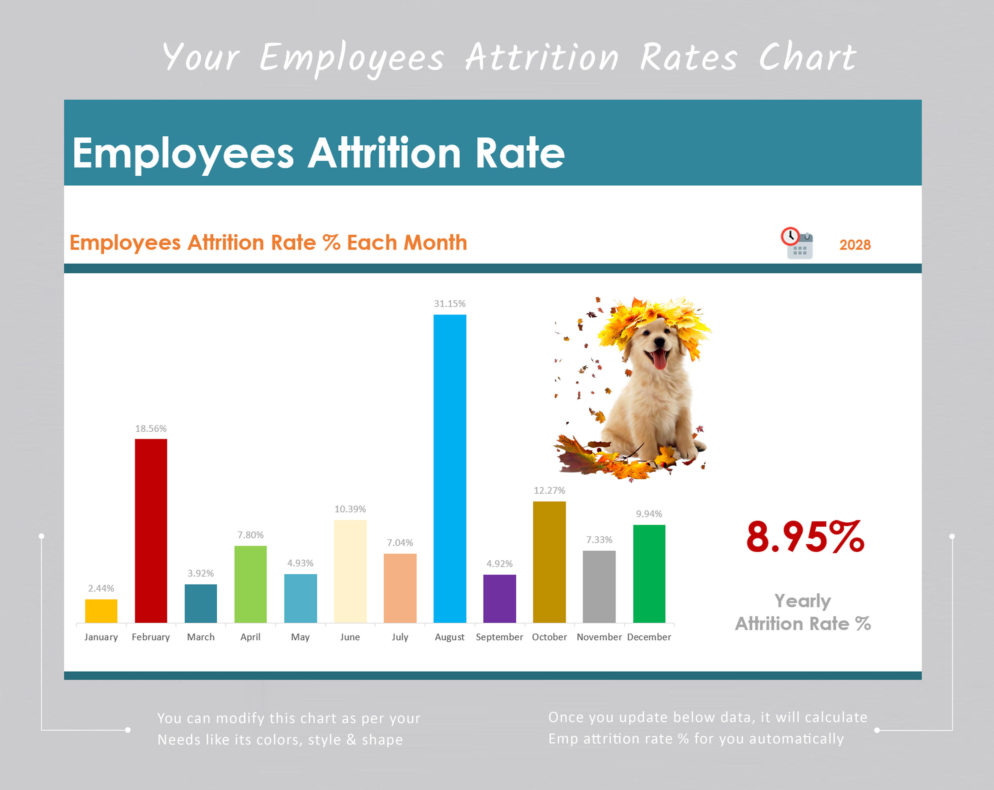 Employees Attrition Template