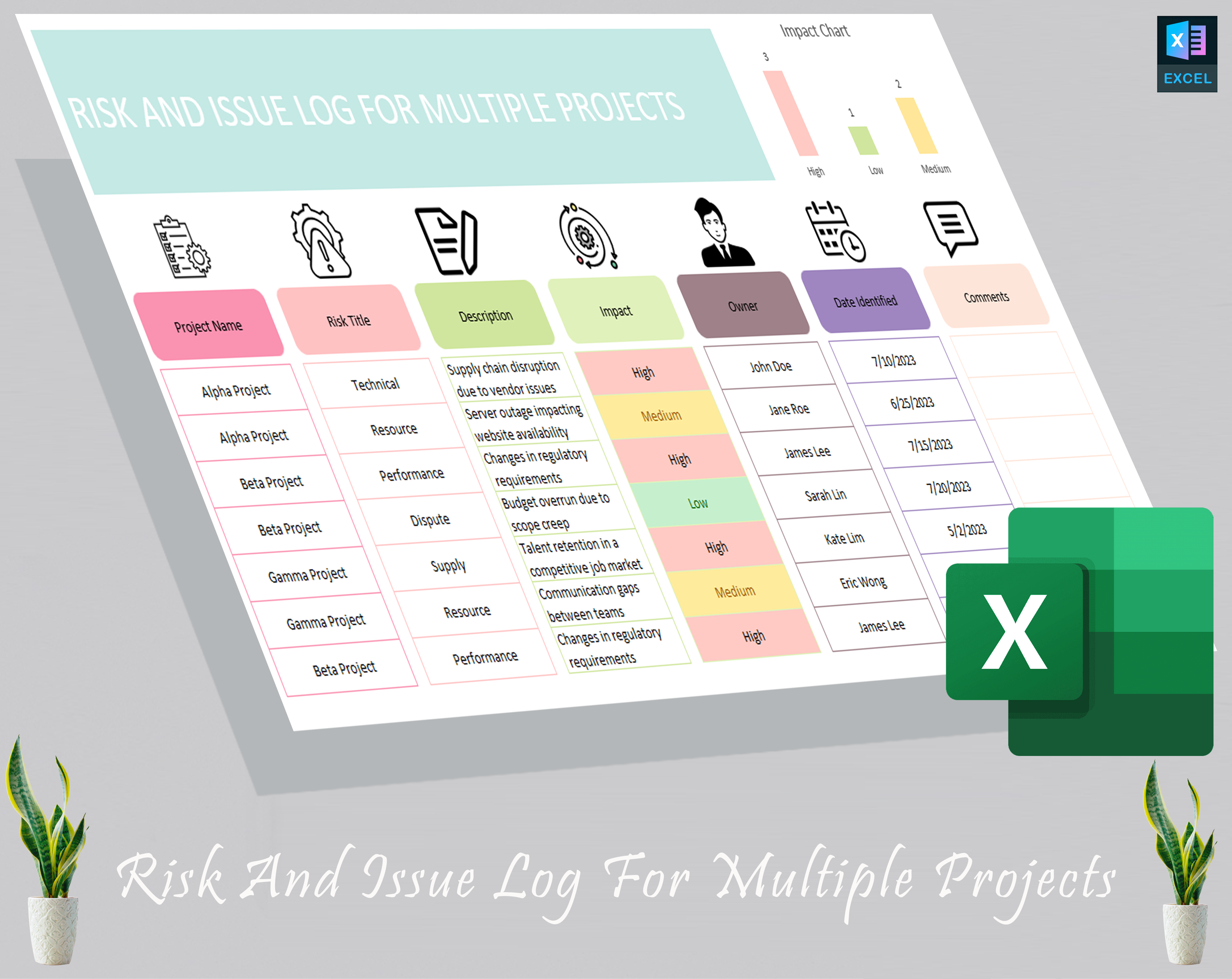 Multiple Projects Risks and Issues Tracking Matrix and Register