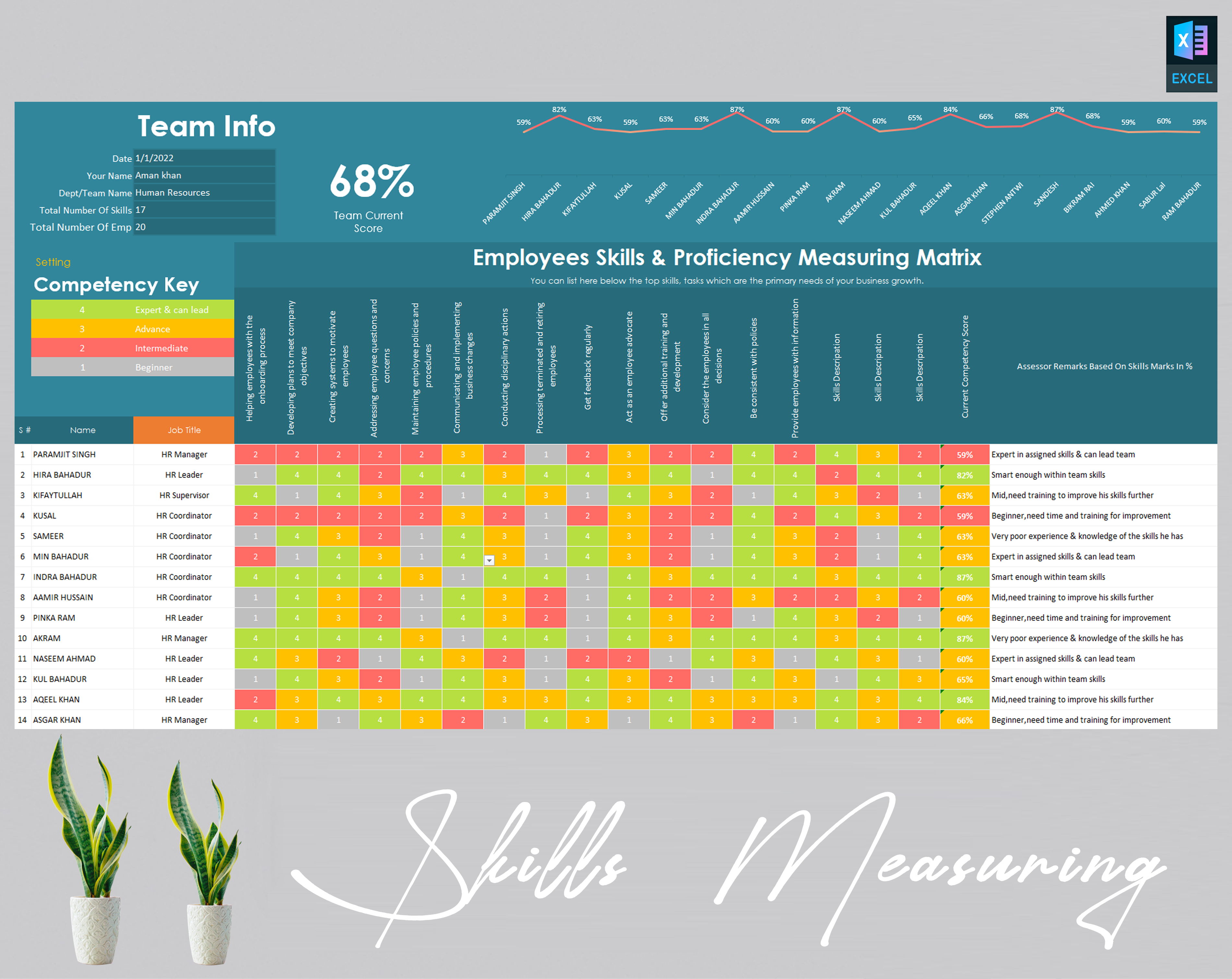 Employee Skills Tracker – Employee Skill Measuring Matrix