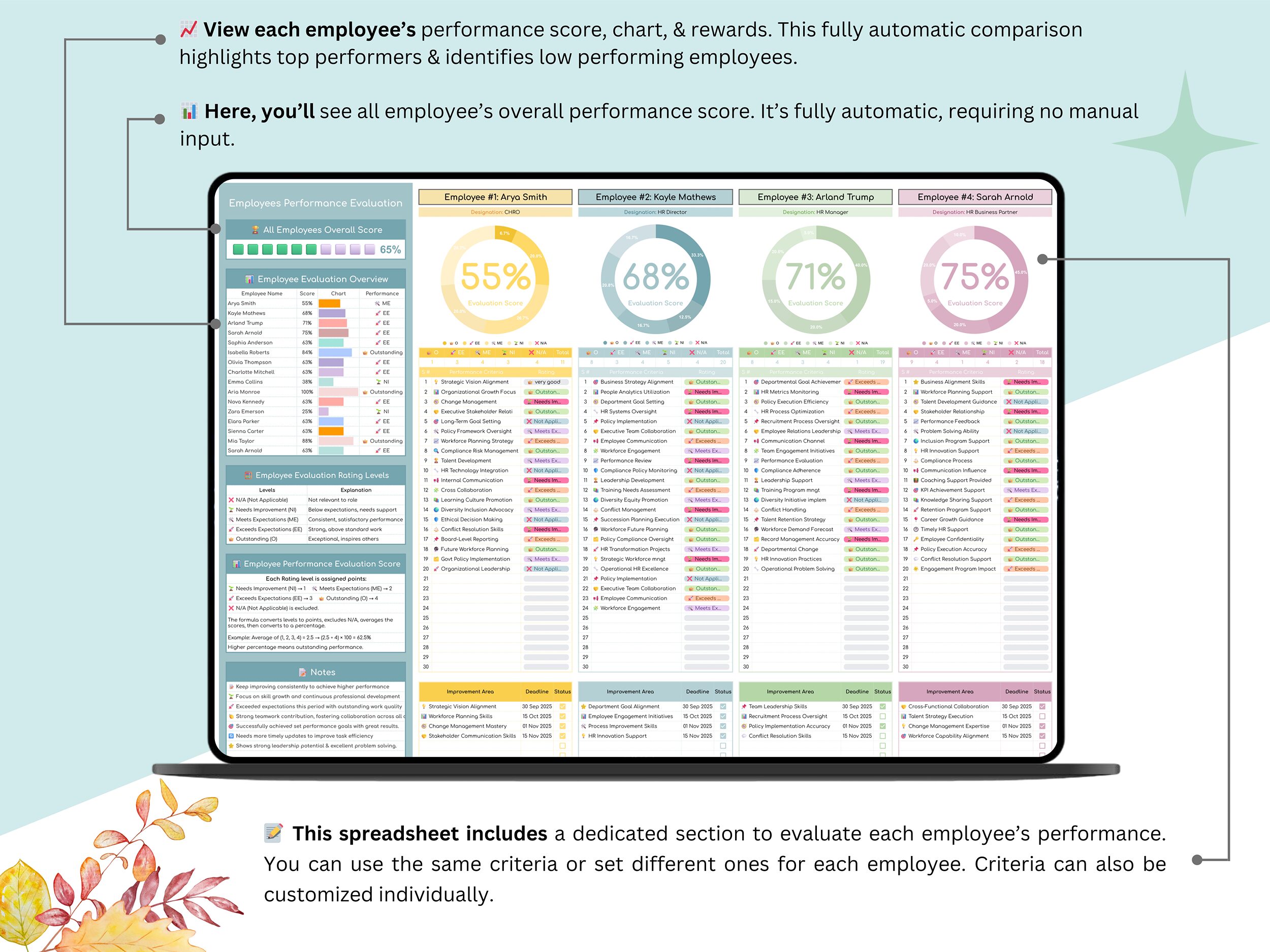 Performance Evaluation Spreadsheet – performance review template – performance review – employee recognition – performance tracker – HR