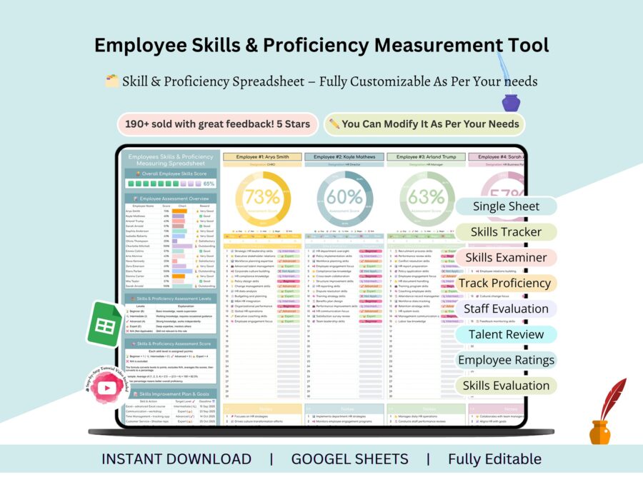 Skills matrix spreadsheet - skills matrix - skills tracker - talent management - Gap analysis HR tool - Competency template - hr templates