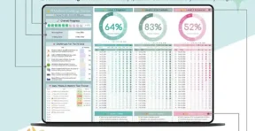 Weekly planner sheet inside the 75 day tracker for Google Sheets