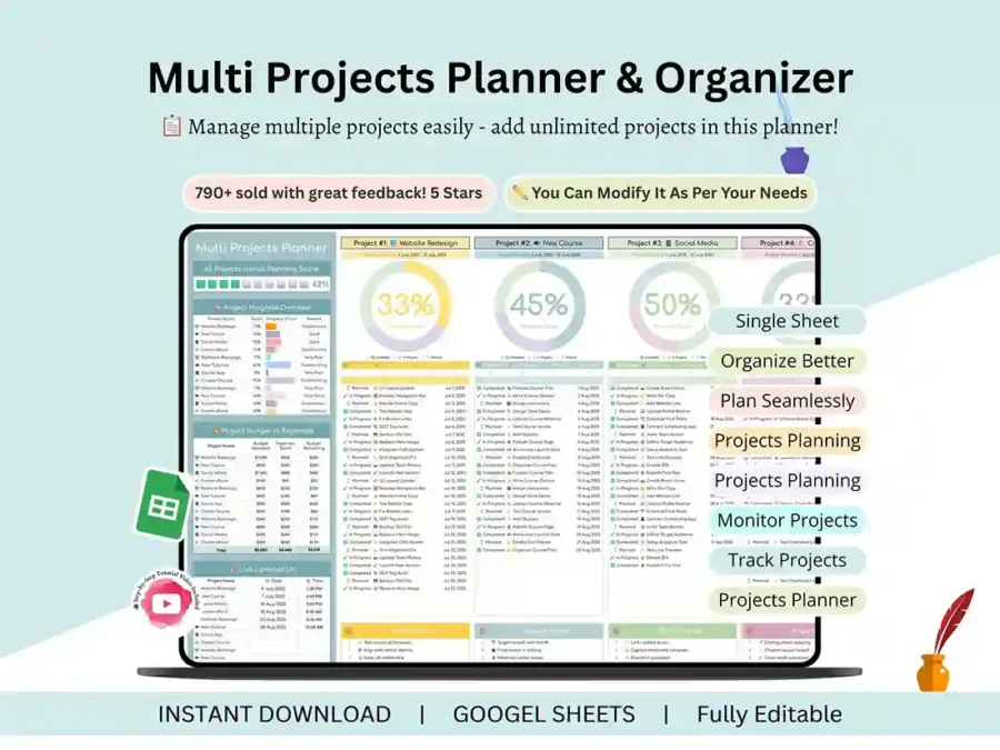 Multiple project tracker Google Sheets template showing the summary dashboard