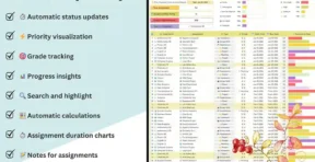 What's included overview of the student planner template