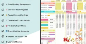 Credit utilization tracker showing high, medium, and low usage indicators by account