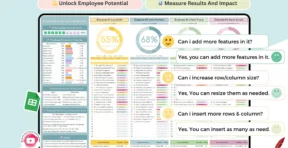 Status and priority tracker for employee improvement plans