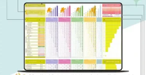 Fibromyalgia tracker mobile and tablet view on Google Sheets app